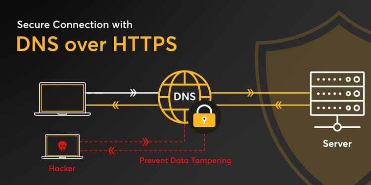 dns-over-https-cpynet